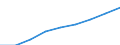 Number of items: Total / Unit of measure: Thousand persons / Age class: Total / Sex: Males / Geopolitical entity (reporting): Finland