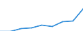 Number of items: Total / Unit of measure: Thousand persons / Age class: Total / Sex: Females / Geopolitical entity (reporting): Euro area – 20 countries (from 2023)