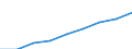 Number of items: Total / Unit of measure: Thousand persons / Age class: Total / Sex: Females / Geopolitical entity (reporting): Belgium