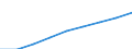 Number of items: Total / Unit of measure: Thousand persons / Age class: Total / Sex: Females / Geopolitical entity (reporting): Denmark