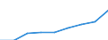 Number of items: Total / Unit of measure: Thousand persons / Age class: Total / Sex: Females / Geopolitical entity (reporting): Germany