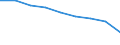 Number of items: Total / Unit of measure: Thousand persons / Age class: Total / Sex: Females / Geopolitical entity (reporting): Greece