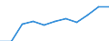 Number of items: Total / Unit of measure: Thousand persons / Age class: Total / Sex: Females / Geopolitical entity (reporting): Luxembourg
