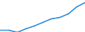 Number of items: Total / Unit of measure: Thousand persons / Age class: Total / Sex: Females / Geopolitical entity (reporting): Netherlands
