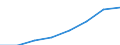 Total / Thousand persons / Total / Males / Estonia