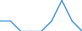 Unit of measure: Average / Age class: Total / Sex: Total / Geopolitical entity (reporting): Denmark