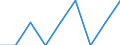 Unit of measure: Average / Age class: Total / Sex: Total / Geopolitical entity (reporting): Netherlands