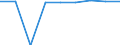 Unit of measure: Average / Age class: Total / Sex: Total / Geopolitical entity (reporting): Norway