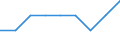 Unit of measure: Average / Age class: Total / Sex: Males / Geopolitical entity (reporting): Estonia