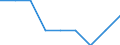 Unit of measure: Average / Age class: Total / Sex: Males / Geopolitical entity (reporting): Romania