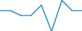 Unit of measure: Average / Age class: Total / Sex: Males / Geopolitical entity (reporting): Sweden