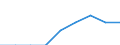 Unit of measure: Average / Age class: Total / Sex: Females / Geopolitical entity (reporting): Denmark