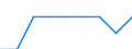 Unit of measure: Average / Age class: Total / Sex: Females / Geopolitical entity (reporting): Greece