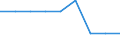 Unit of measure: Average / Age class: Total / Sex: Females / Geopolitical entity (reporting): France