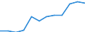 Euro pro Milliarde BIP / Bulgarien