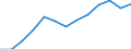 Euro per billion GDP / Czechia