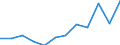 Euro per billion GDP / Lithuania