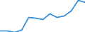 Euro per billion GDP / Luxembourg