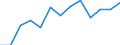 Euro per billion GDP / Hungary