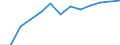 Euro per billion GDP / Austria