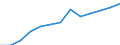 Euro per billion GDP / Poland