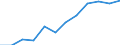 Euro per billion GDP / Romania