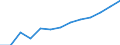 Euro pro Milliarde BIP / Slowenien