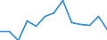 Euro per billion GDP / Sweden