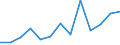 Euro pro Milliarde BIP / Island