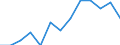 Euro pro Milliarde BIP / Vereinigtes Königreich