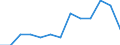 Euro pro Milliarde BIP / Kanada