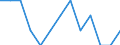 Euro pro Milliarde BIP / Brasilien