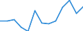 Euro pro Milliarde BIP / Israel