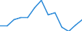 Euro pro Milliarde BIP / Neuseeland