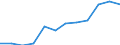 Purchasing power standard (PPS) per billion GDP / Bulgaria