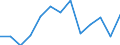 Kaufkraftstandards (KKS) pro Milliarde BIP / Dänemark