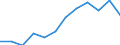 Kaufkraftstandards (KKS) pro Milliarde BIP / Estland