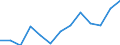 Purchasing power standard (PPS) per billion GDP / Ireland