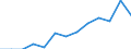 Kaufkraftstandards (KKS) pro Milliarde BIP / Griechenland