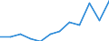 Purchasing power standard (PPS) per billion GDP / Lithuania