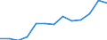 Purchasing power standard (PPS) per billion GDP / Luxembourg