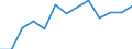 Kaufkraftstandards (KKS) pro Milliarde BIP / Ungarn