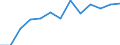 Kaufkraftstandards (KKS) pro Milliarde BIP / Portugal