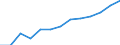 Kaufkraftstandards (KKS) pro Milliarde BIP / Slowenien