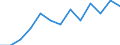 Kaufkraftstandards (KKS) pro Milliarde BIP / Slowakei