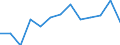 Purchasing power standard (PPS) per billion GDP / Sweden