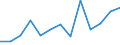 Kaufkraftstandards (KKS) pro Milliarde BIP / Island