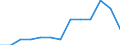 Kaufkraftstandards (KKS) pro Milliarde BIP / Kanada