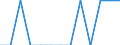 Purchasing power standard (PPS) per billion GDP / Mexico