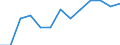 Kaufkraftstandards (KKS) pro Milliarde BIP / Japan